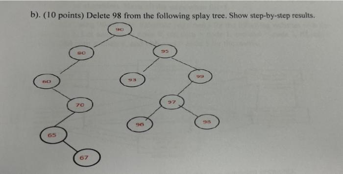 B 10 Points Delete 98 From The Following Splay Tree Show Step By Step Results 50 80 95 99 Bo 70 90 98 65 67 1