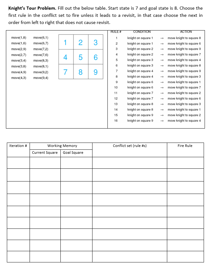 1 3 4 0 Knight S Tour Problem Fill Out The Below Table Start State Is 7 And Goal State Is 8 Choose The First Rule In 1