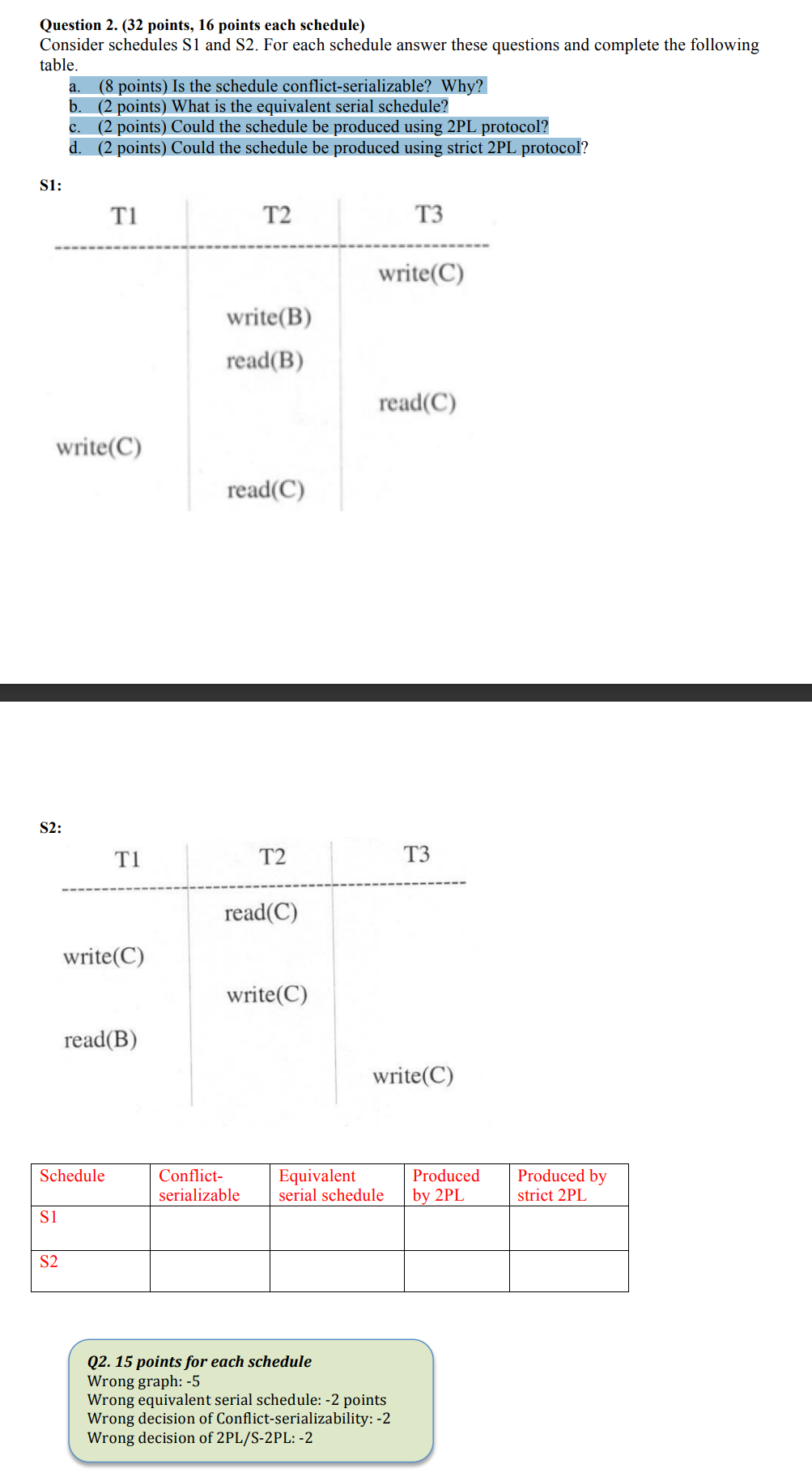 Question 2 32 Points 16 Points Each Schedule Consider Schedules S1 And S2 For Each Schedule Answer These Questions 1