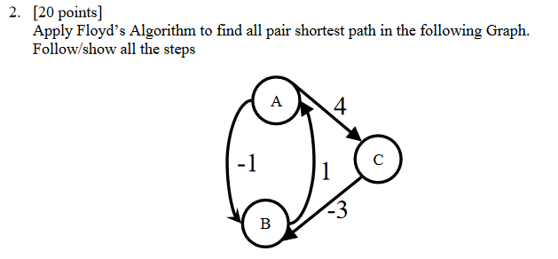 2 20 Points Apply Floyd S Algorithm To Find All Pair Shortest Path In The Following Graph Follow Show All The Steps 1