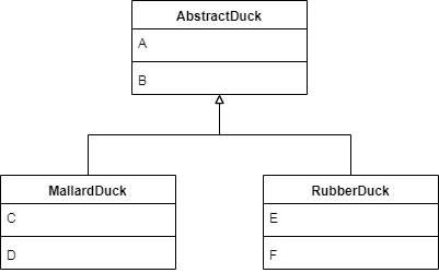 We Have An Abstract Class Abstractduck Representing All Ducks Every Duck Can Quack And Walk Every Duck Has A Weight 1