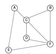 Question 4 Bfs Dfs And Mst 20 Pts For Below Graph Starting From Node D 1