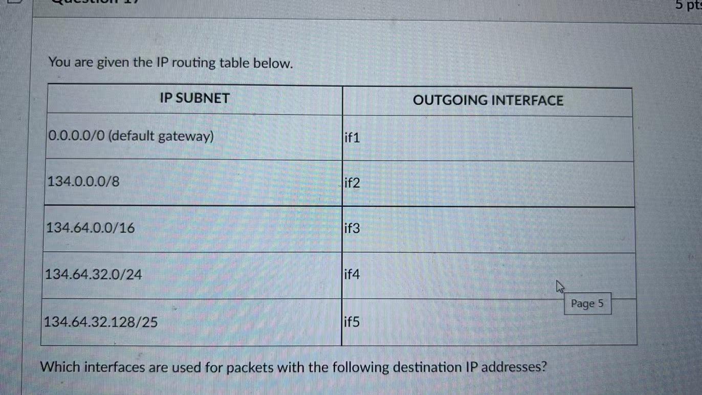 5 Pts You Are Given The Ip Routing Table Below Ip Subnet Outgoing Interface 0 0 0 0 0 Default Gateway Life 1 134 0 0 1