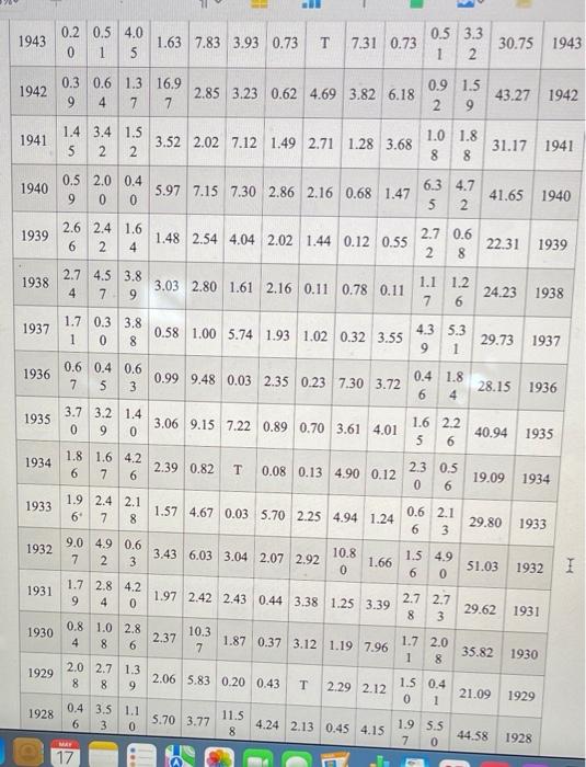 2 Dallas Fort Worth Monthly And Annual Precipitation See Note Below Concerning The Following Information Year Jan Fe M 6