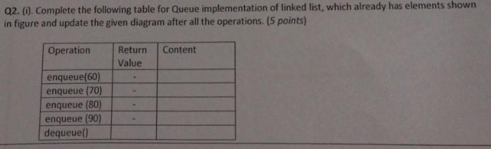 02 1 Complete The Following Table For Queue Implementation Of Linked List Which Already Has Elements Shown In Figure 1