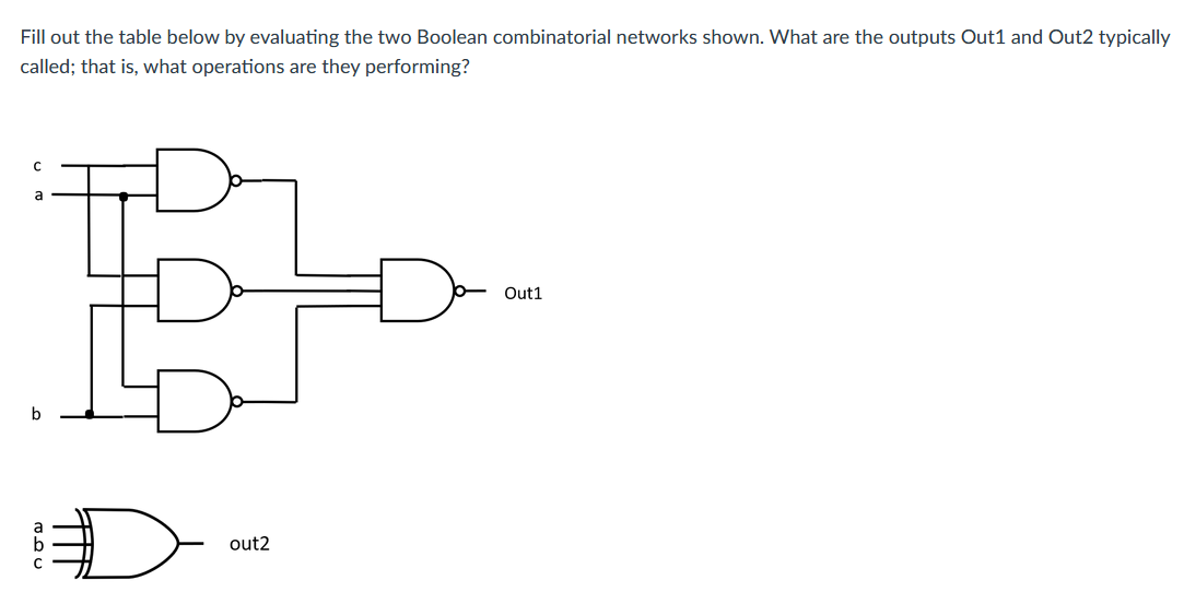 Fill Out The Table Below By Evaluating The Two Boolean Combinatorial Networks Shown What Are The Outputs Out1 And Out2 1