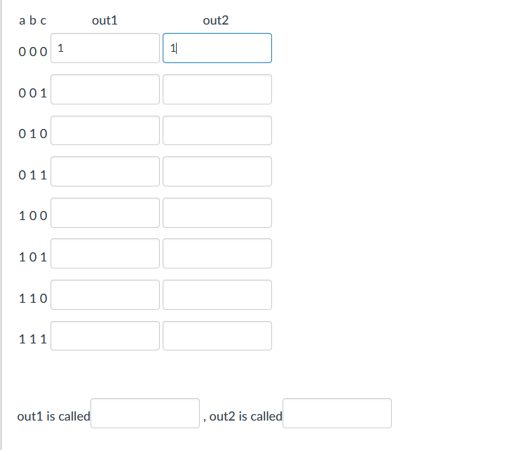 Fill Out The Table Below By Evaluating The Two Boolean Combinatorial Networks Shown What Are The Outputs Out1 And Out2 2