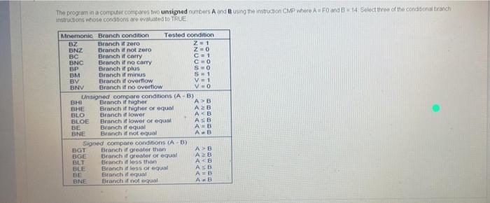 Question 8 Consider The Following C Program Write An Equivalent Basic Computer Assembly Language Program Void Main 3