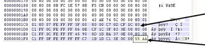 Master Boot Record Mbr Executable Code Machine Language Code Processor Specific Decodes Partition Table 446 Byte 3