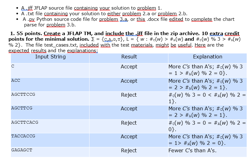 C Aliff Jflap Source File Containing Your Solution To Problem 1 A Txt File Containing Your Solution To Either Proble 1