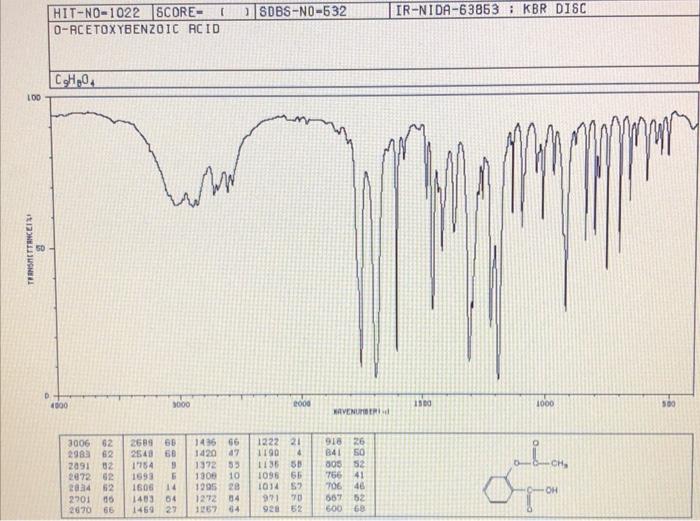 Sdbs N0 532 Ir Nida 63853 Kbr Disc Hit No 1022 Score D Ace Toxybenzoic Acid Cho 100 Www 8 Tesettancein He D 4000 1000 1