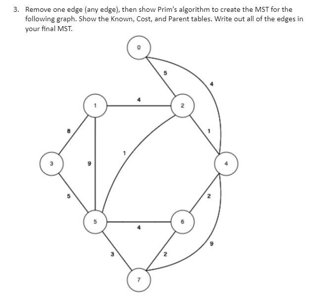 3 Remove One Edge Any Edge Then Show Prim S Algorithm To Create The Mst For The Following Graph Show The Known Cos 1