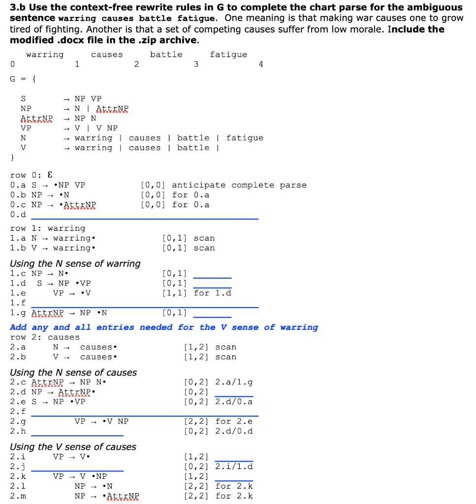 3 B Use The Context Free Rewrite Rules In G To Complete The Chart Parse For The Ambiguous Sentence Warring Causes Battle 1
