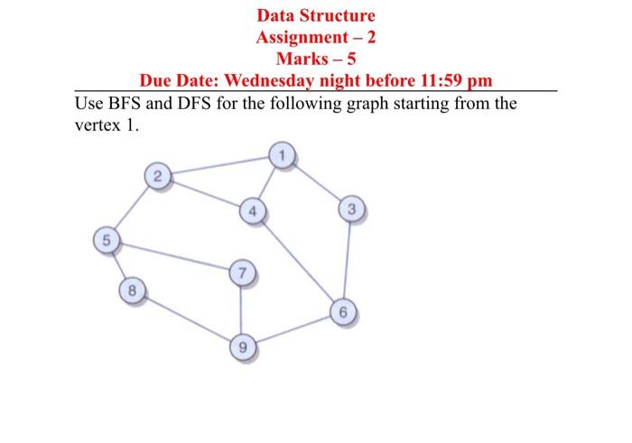 Data Structure Assignment 2 Marks 5 Due Date Wednesday Night Before 11 59 Pm Use Bfs And Dfs For The Following Grap 1