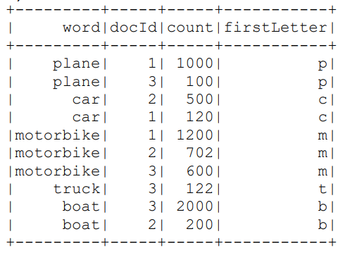 Frequent Docwords Parquet Data Docword Txt Data 1