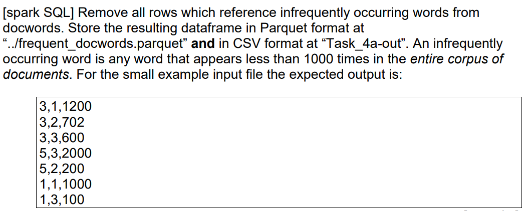 Frequent Docwords Parquet Data Docword Txt Data 4