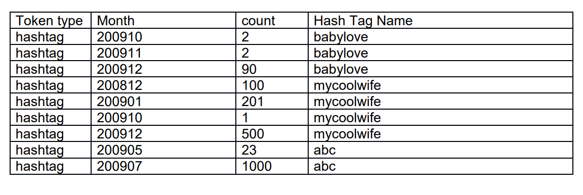 Twitter Data 1