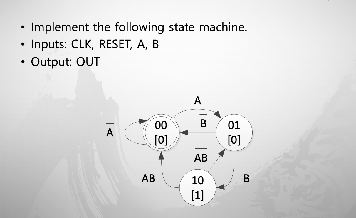 Implement The Diagram Schema Not The Code Of The Following State Machine 1