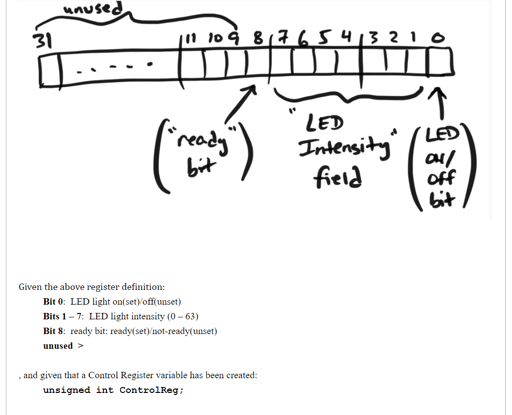 Unused 31 111 10 A 8 7 6 5 4 3 2 1 765 Na I Ready Bit Led Intensity Field Led Aul Off Bit Given The Above Register D 1