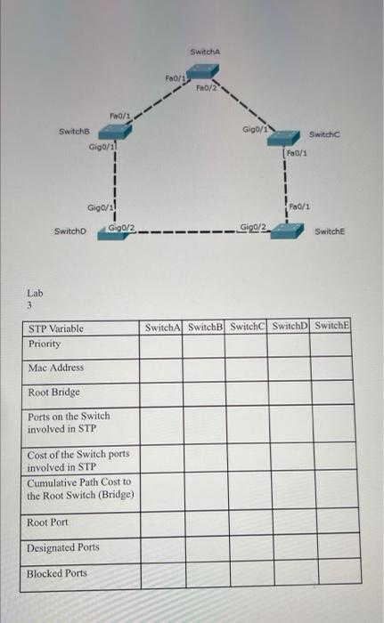 Switch Faoli Fa0 2 Fa0 1 Switchs Gigo Switch Gigo 11 P0 1 1 Gigo Fa0 1 Switch Gigo 2 Gigo 2 Switch Lab 3 Switch Swi 1