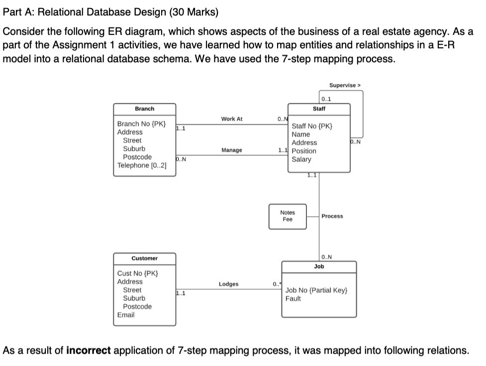 Part A Relational Database Design 30 Marks Consider The Following Er Diagram Which Shows Aspects Of The Business Of 1