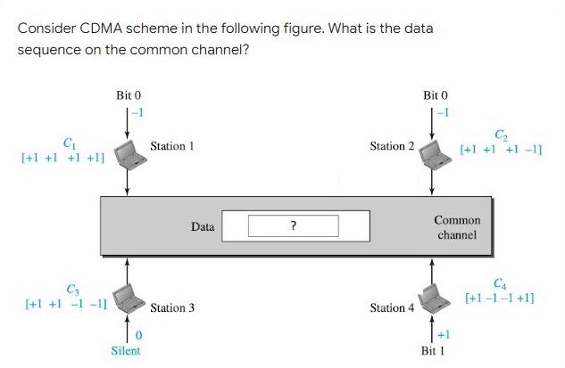 Consider Cdma Scheme In The Following Figure What Is The Data Sequence On The Common Channel Bit 0 Bit 0 Cg Station 1 1