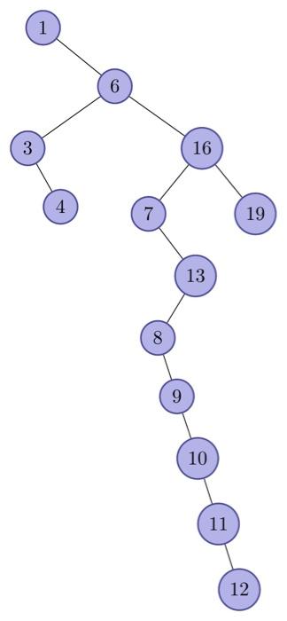 1 6 Co 3 16 4 7 19 1 13 8 9 10 11 12 Vi Assume We Re Given An Arbitrary Bst Containing The Same Values As The Bst Abo 1