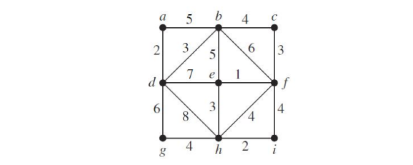 Course Algorithm Note If You Have To Solve Any Programming Thing You Can Do It With Python Minimum Spanning Trees A M 1