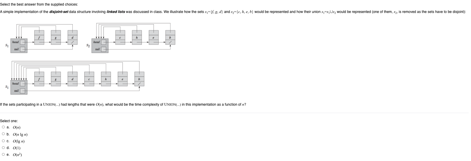 Select The Best Answer From The Supplied Choices A Simple Implementation Of The Disjoint Set Data Structure Involving L 1