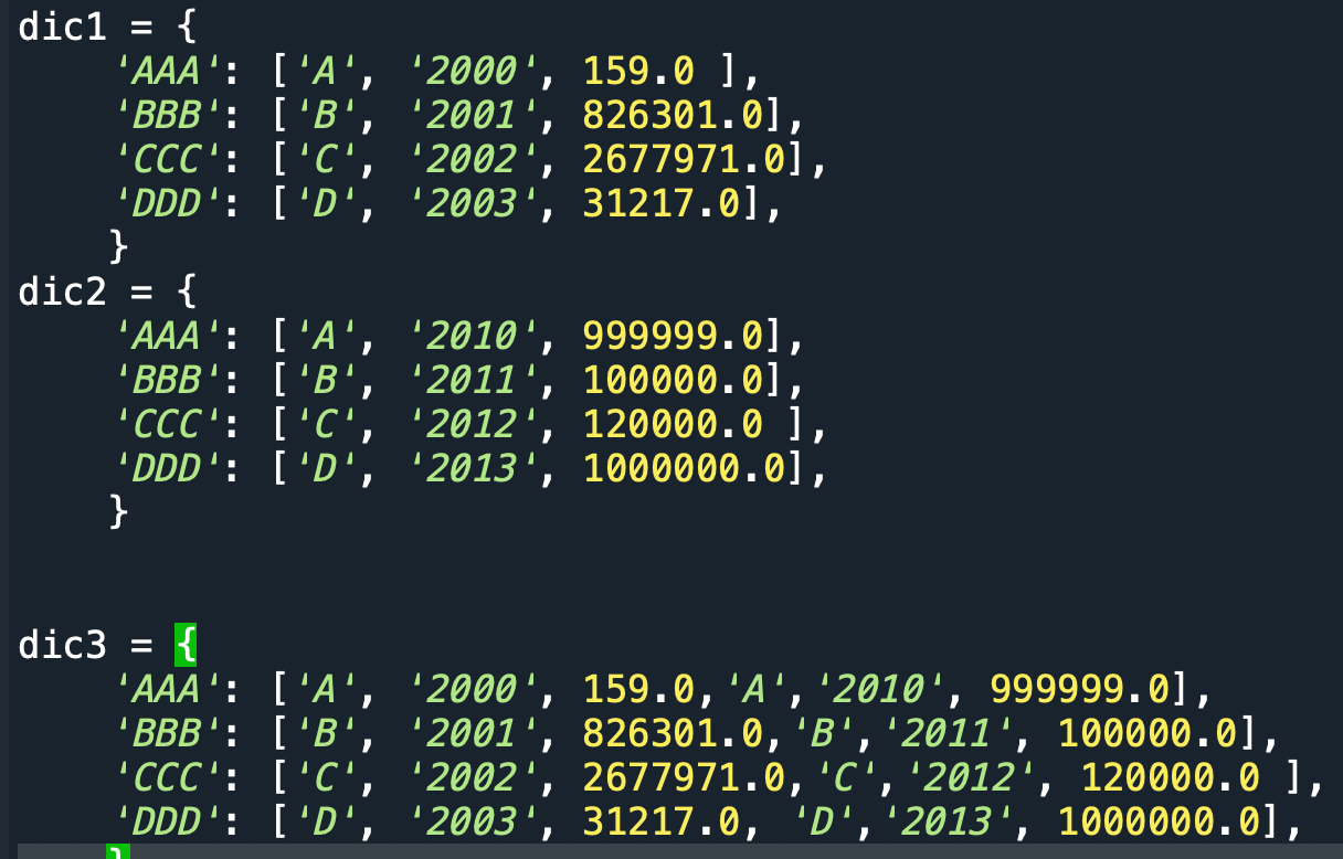 Python Add Value From One Dictionary To The Other Dictionary I Have Two Dictionaries Dic1 And Dic2 They Both Have Th 1