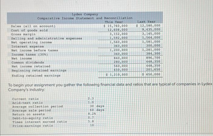 Required Information Problem 14 15 Algo Comprehensive Ratio Analysis L014 2 L014 3 Lo14 4 Lo14 5 Lo14 6 The Foll 2