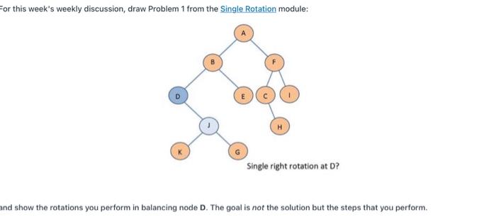 For This Week S Weekly Discussion Draw Problem 1 From The Single Rotation Module Single Right Rotation At D And Show 1