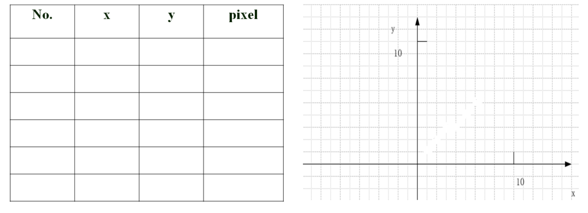 The End Points Of A Line Are P1 2 1 P2 9 6 Please Figure Out The Detailed Steps Of Rasterization Process And Dra 1