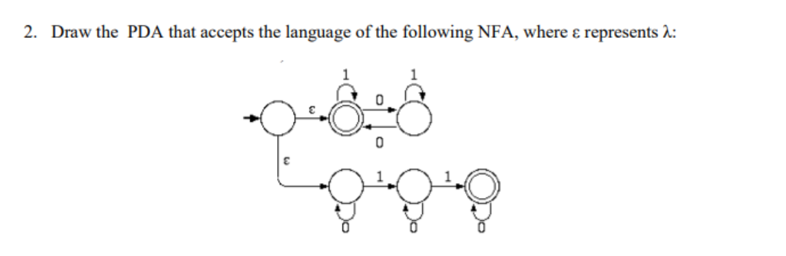2 Draw The Pda That Accepts The Language Of The Following Nfa Where E Represents 2 0 1