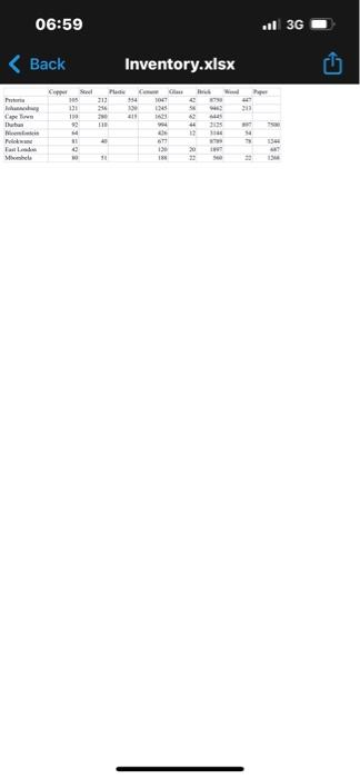 Scientific Computing Scp216b Project 2 Automating Commands Semester 1 2022 By M D Entre Introduction Automation Is Ra 5