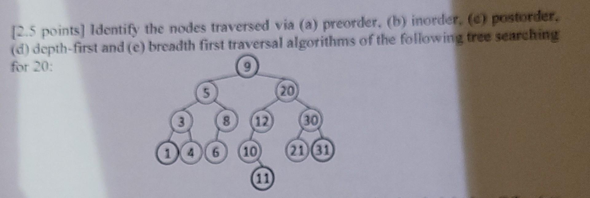 2 5 Points Identify The Nodes Traversed Via A Preorder B Inorder C Postorder D Depth First And E Breadth 1