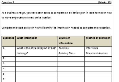 Question 3 Marks 15 As A Business Analyst You Have Been Asked To Complete An Elicitation Pien In Table Format On How 1