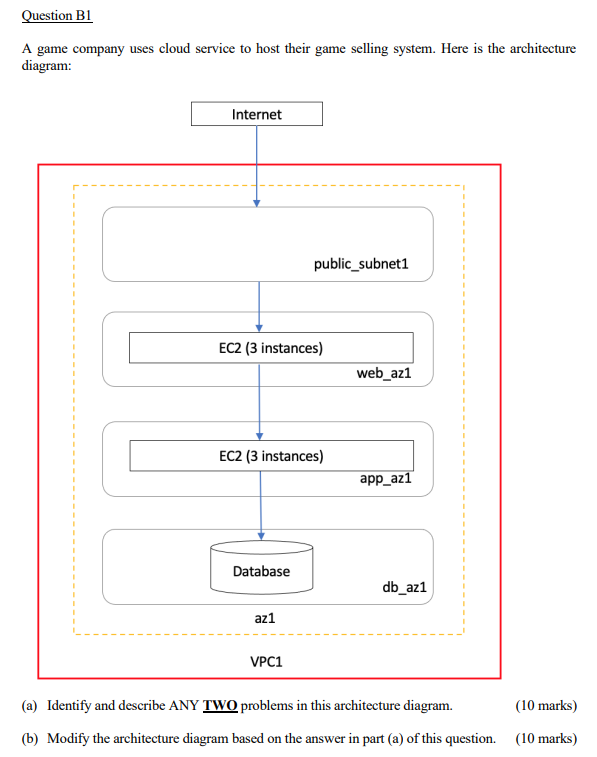 Question B1 A Game Company Uses Cloud Service To Host Their Game Selling System Here Is The Architecture Diagram Inter 1