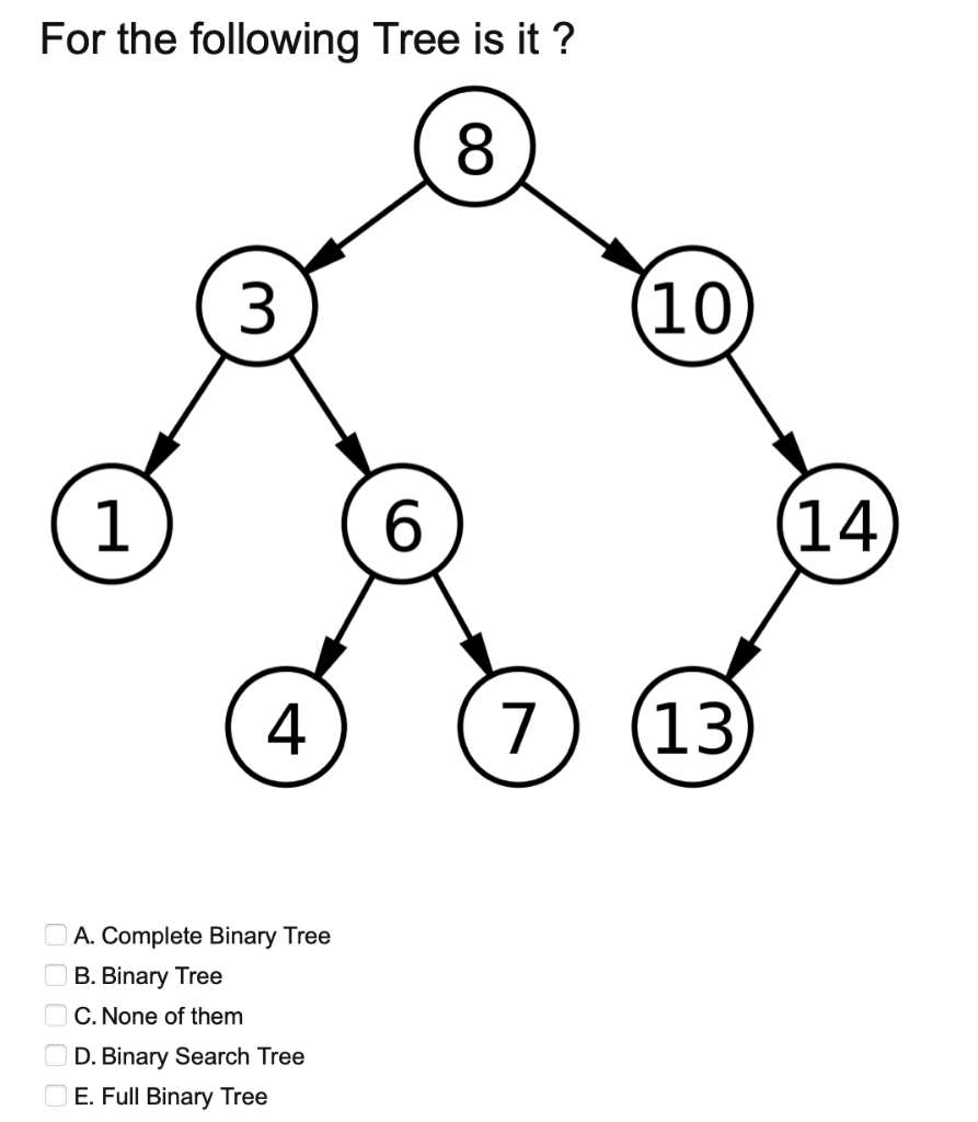 For The Following Tree Is It 8 3 10 1 6 14 4 7 13 A Complete Binary Tree B Binary Tree C None Of Them D Binary Sear 1