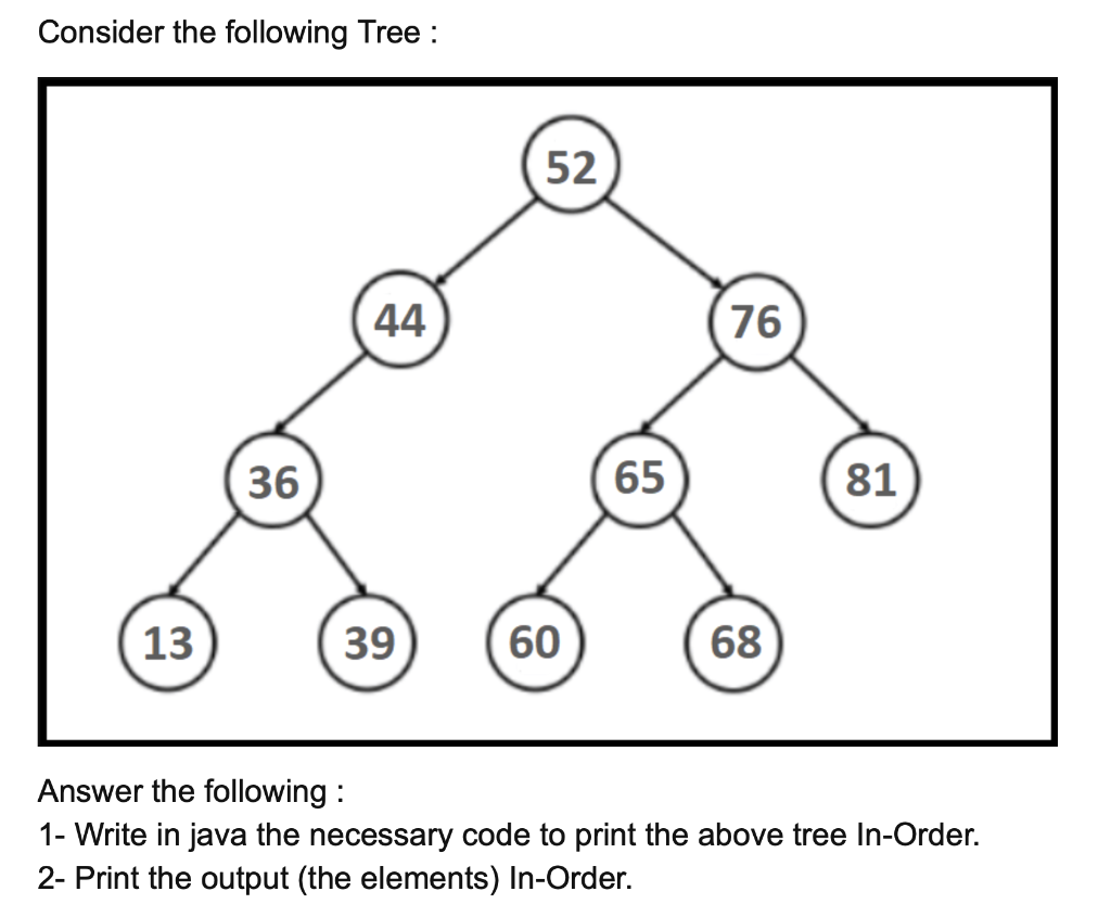 Consider The Following Tree 52 44 76 36 3 65 81 13 39 60 68 Answer The Following 1 Write In Java The Necessary Cod 1