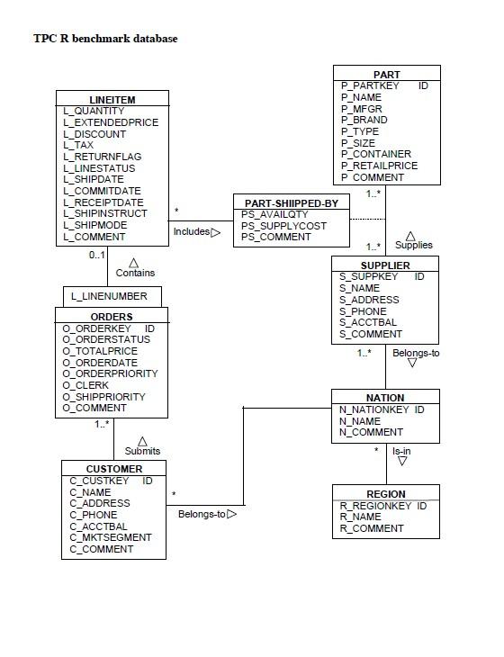Tpc R Benchmark Database Part P Partkey Id P Name P Mfgr P Brand P Type P Size P Container P Retailprice P Comment Linei 1