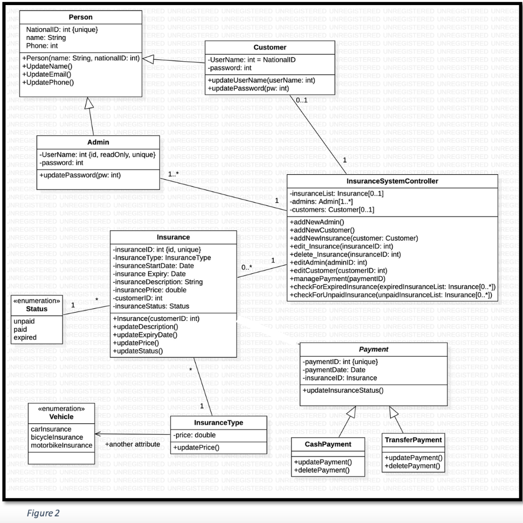 Draw A State Machine Diagram For An Insurance Object 1