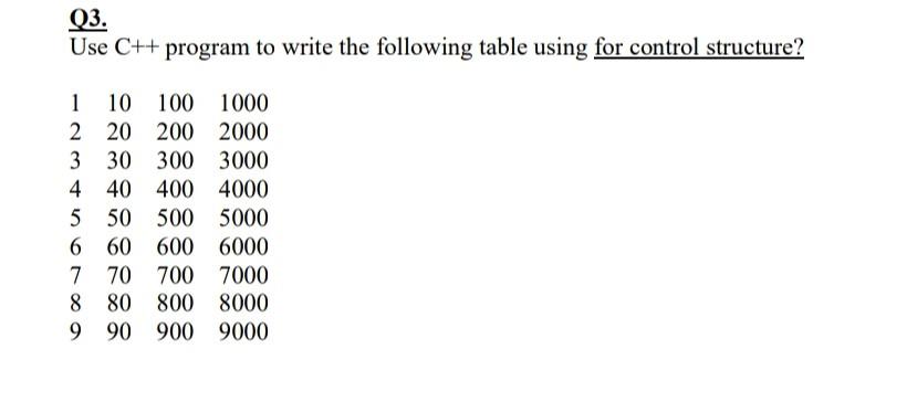 Q3 Use C Program To Write The Following Table Using For Control Structure 1 10 100 1000 2 20 200 2000 3 30 300 3000 1