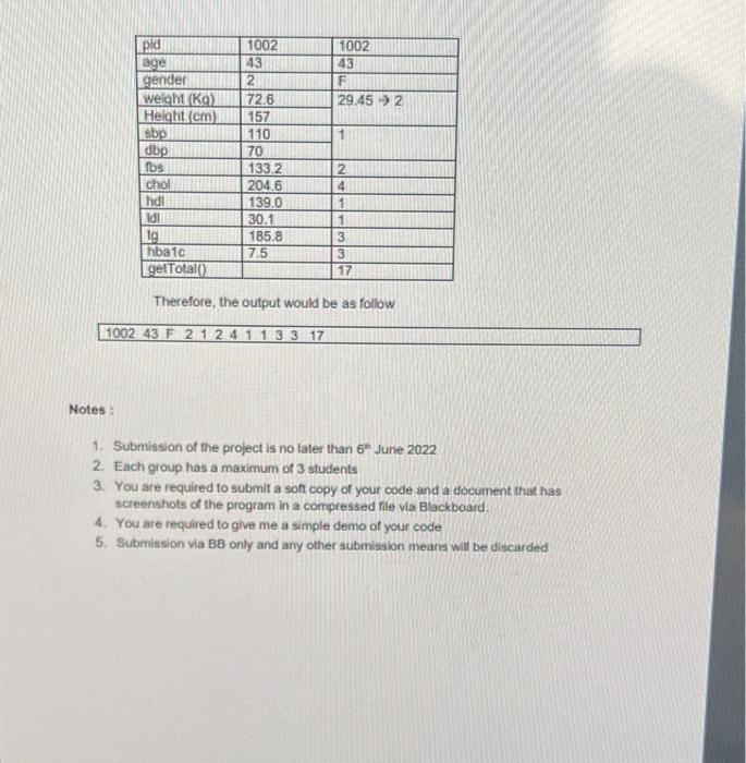 College Of Engineering Department Of Computer Science Information Technology Csc 202 Programming Ii Dr Modafar Ati 5