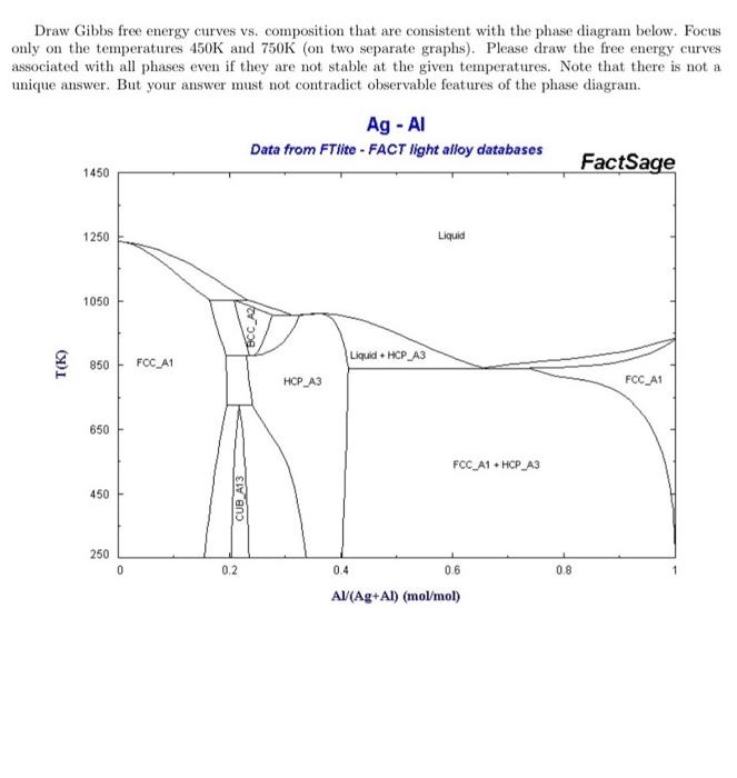 Draw Gibbs Free Energy Curves Vs Composition That Are Consistent With The Phase Diagram Below Focus Only On The Temper 1
