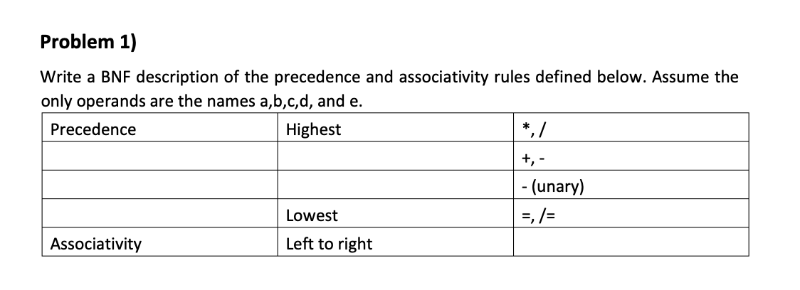Problem 1 Write A Bnf Description Of The Precedence And Associativity Rules Defined Below Assume The Only Operands Are 1