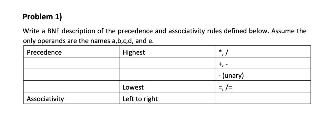 Problem 1 Write A Bnf Description Of The Precedence And Associativity Rules Defined Below Assume The Only Operands Are 1