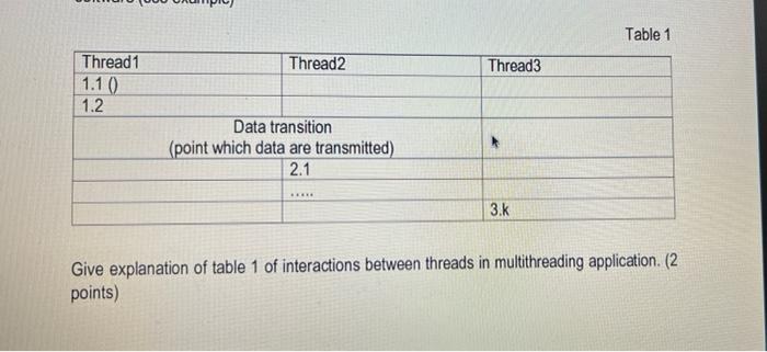 3 Fill The Data Transition Table And Give Explanations Of Interactions Between Threads 2 Points Analyze Textual Desc 2