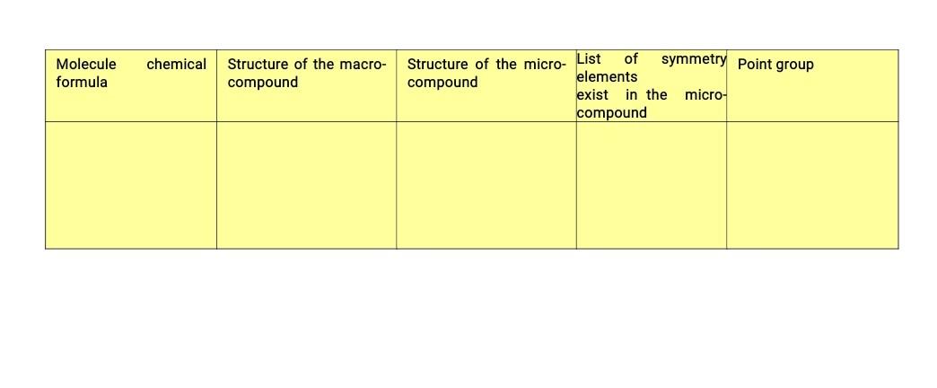 In This Assignment You Are Required To Fill The Attached Table Format With 4 Suitable Example Of Chemical Molecules As 1