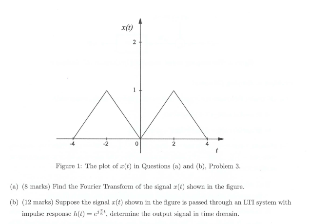 X T 2 Na 2 0 Figure 1 The Plot Of 3 T In Questions A And B Problem 3 A 8 Marks Find The Fourier Transform 1